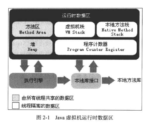 jvm2