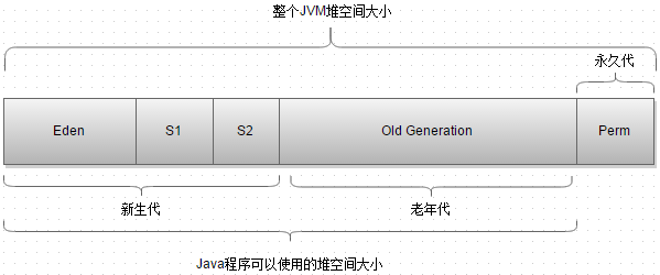 jvm3