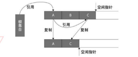 jvm5