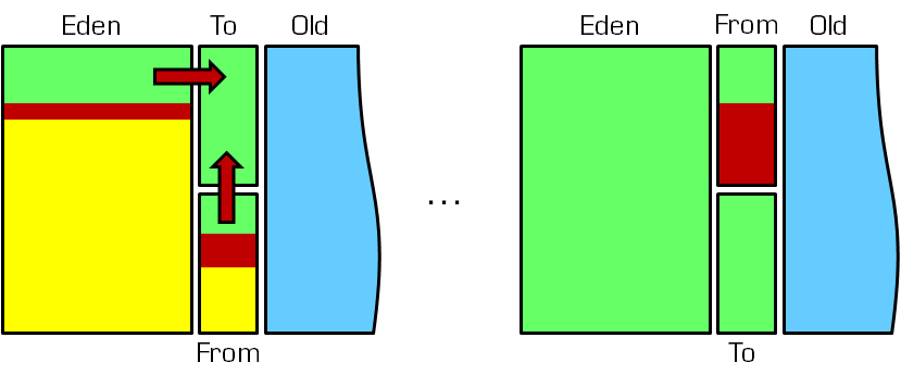 jvm7