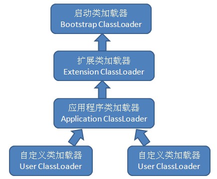 jvm3