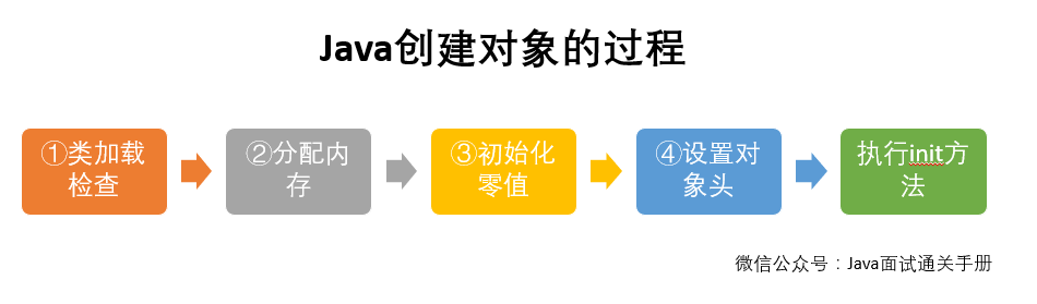 jvm4