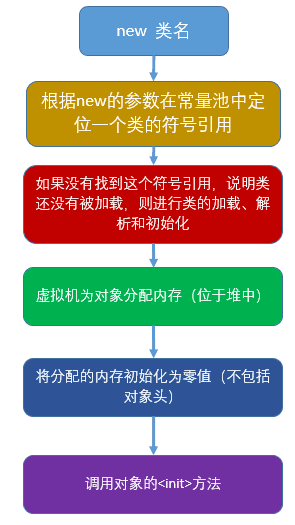 jvm5