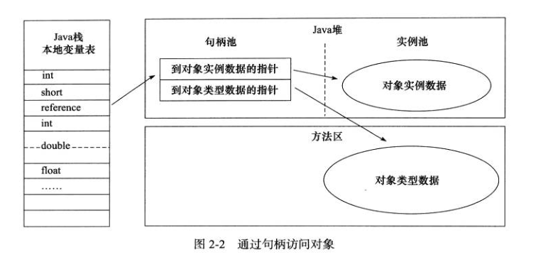 jvm6