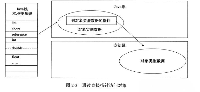 jvm7
