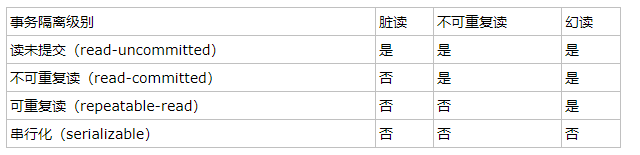 mysql2