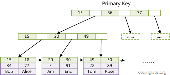 mysql3