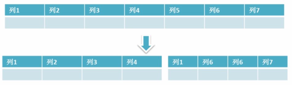 mysql7