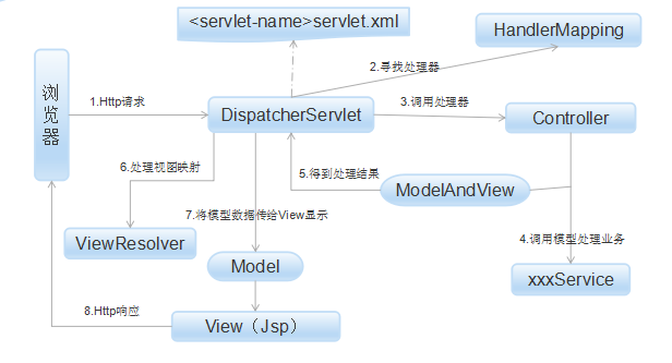 mvc1