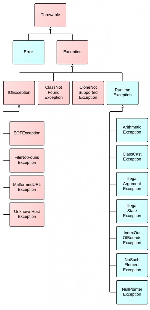 ex5