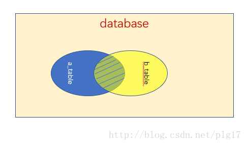 mysql3