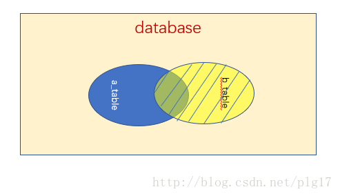 mysql7
